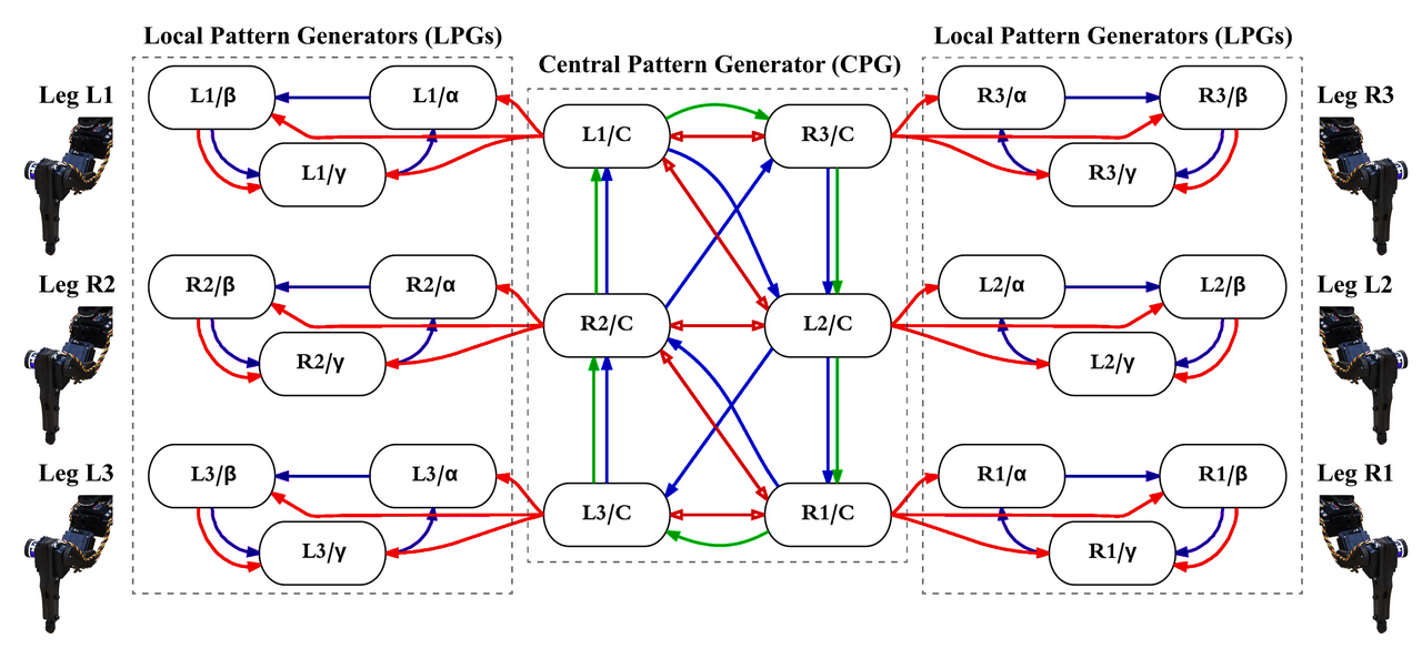 Diagrama de uma rede artificial conectada