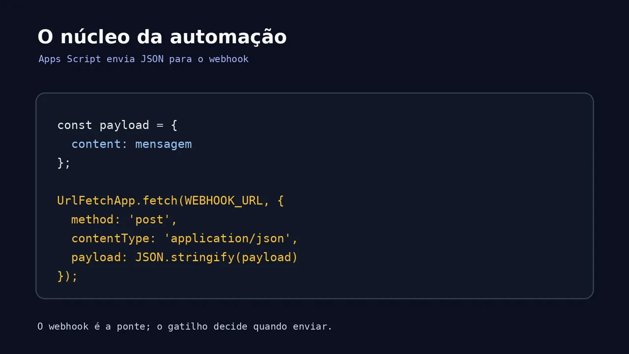 Trecho de código Apps Script que envia um payload JSON para um webhook do Discord
