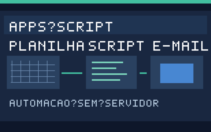 Fluxo visual: uma planilha aciona o Apps Script, que envia um e-mail automático