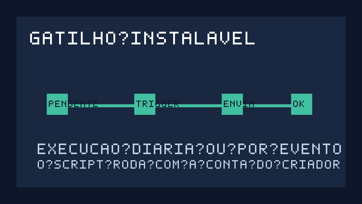 Fluxo ilustrativo de um gatilho instalável executando uma automação de planilha