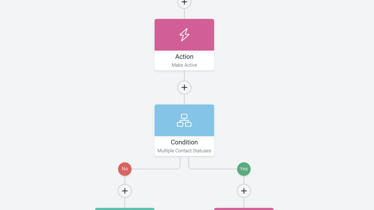 Exemplo visual de fluxo de automação com etapas de entrada, processamento e saída
