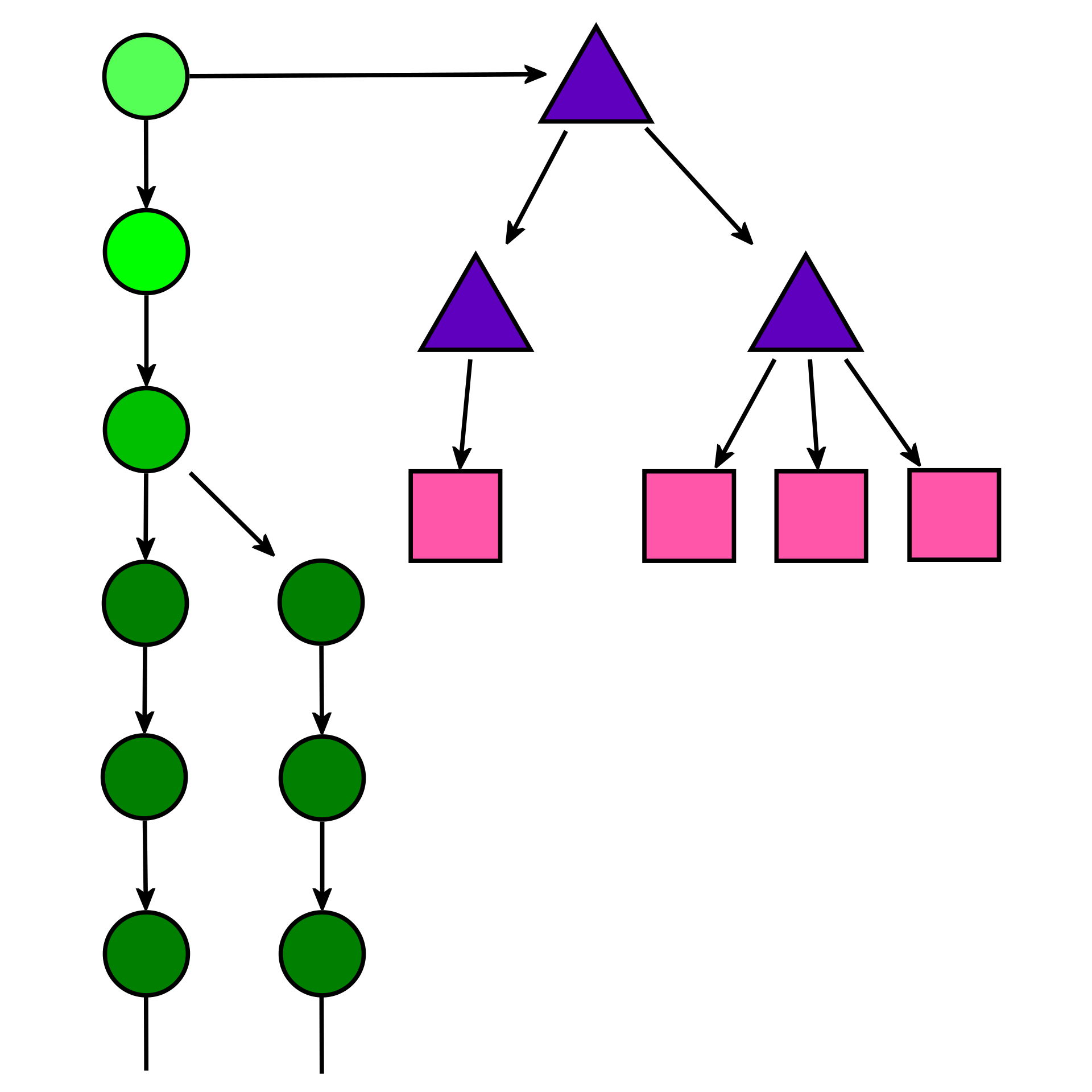 Diagrama dos objetos do Git, mostrando commits, árvores e blobs relacionados