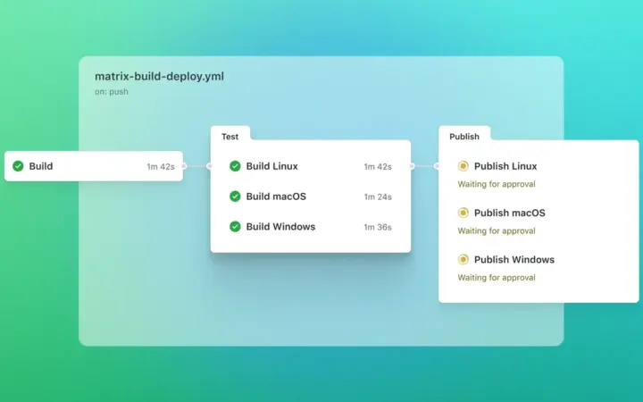 Ilustração de um fluxo automatizado do GitHub Actions em uma interface de código