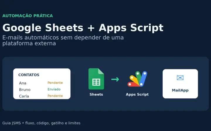 Ilustração com Google Sheets e Google Apps Script conectados ao envio automático de e-mails