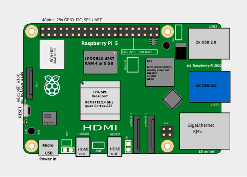 Diagrama superior de uma placa Raspberry Pi 5 usada como base para instalar o Home Assistant