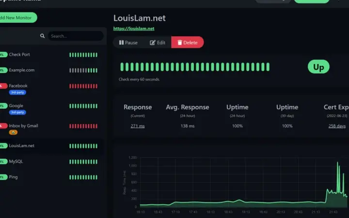 Painel do Uptime Kuma com monitores de serviços e gráficos de disponibilidade