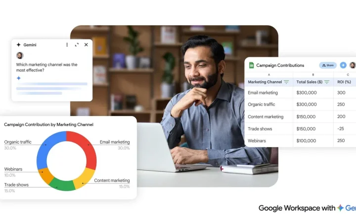 Dashboard criado com o Gemini no Google Sheets, com tabela e gráfico de campanhas